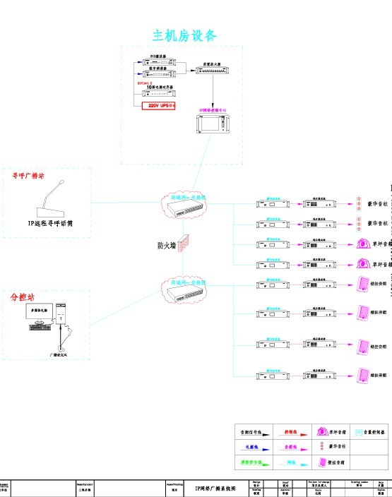 大學廣播系統(tǒng)解決方案