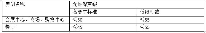 商業(yè)建筑各房間內(nèi)空場時(shí)的噪聲級